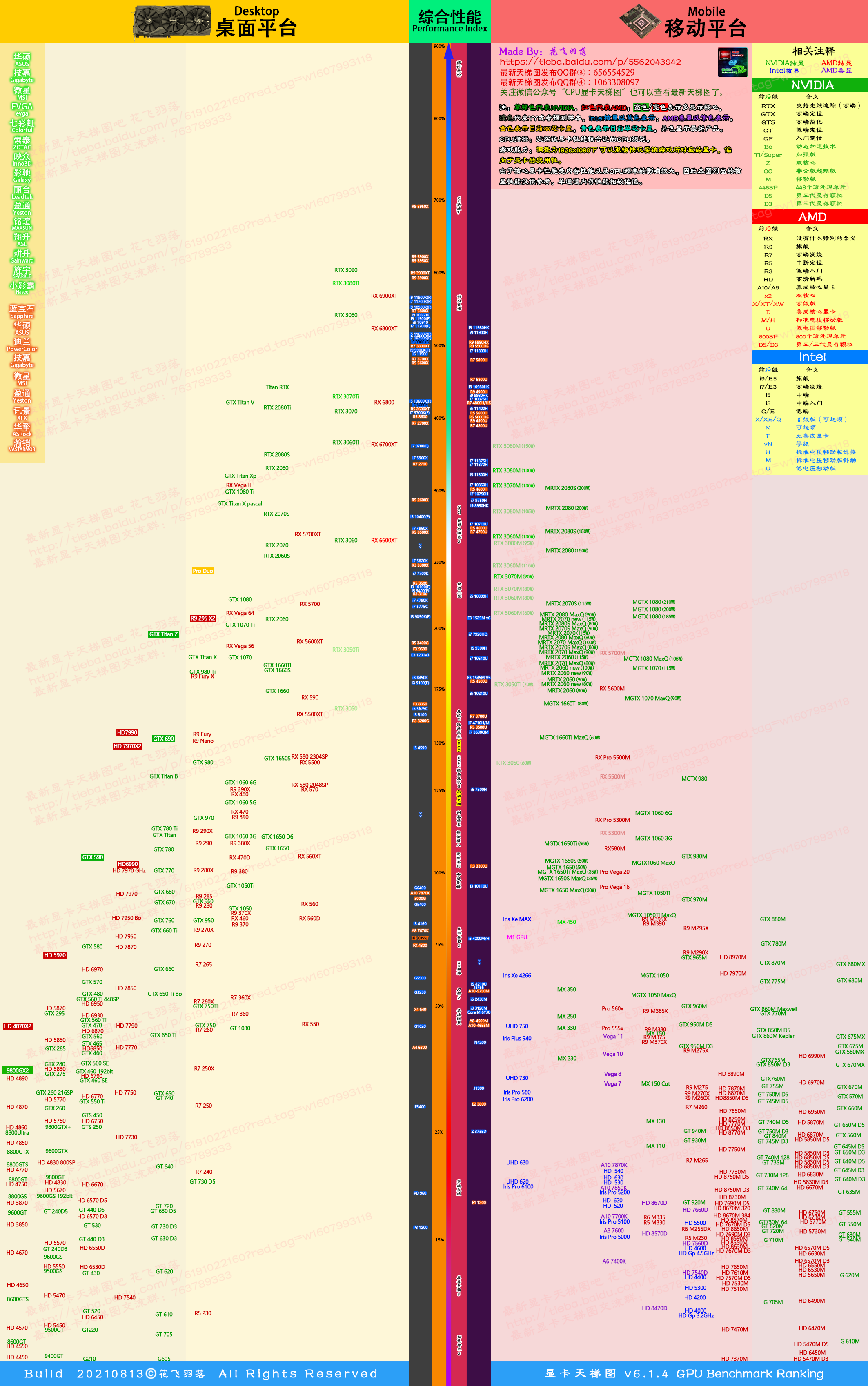 [显卡天梯图]v6.1.4 20210813.png