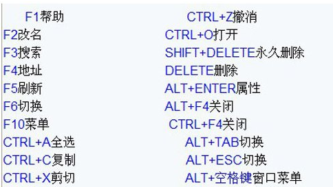 快捷键大全