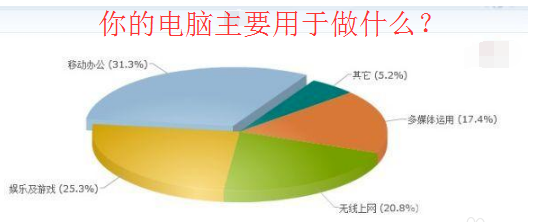 台式电脑什么配置好