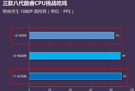 自己组装电脑配置清单