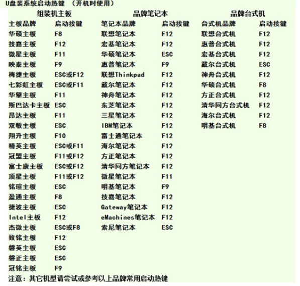 使用u盘重做win7系统