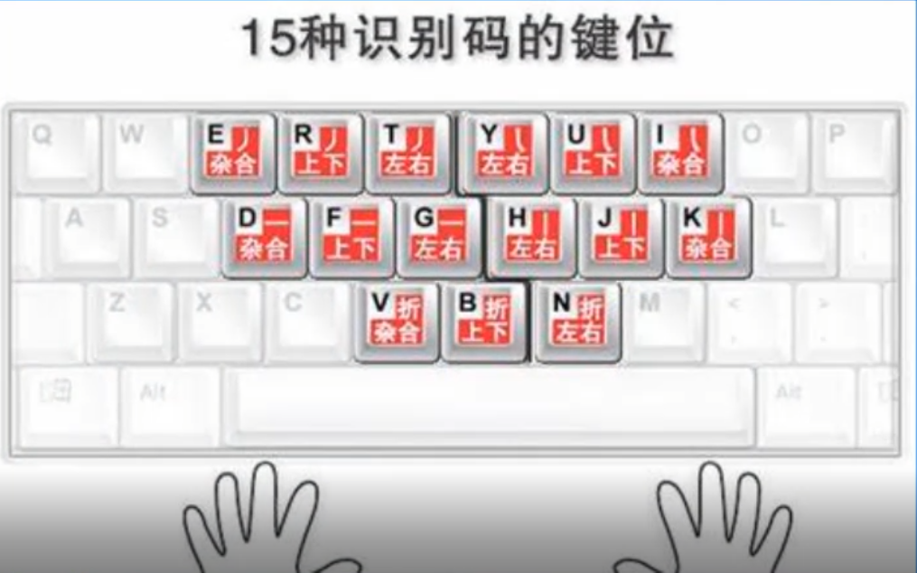 五笔输入法口诀是什么 五笔输入法口诀是什么