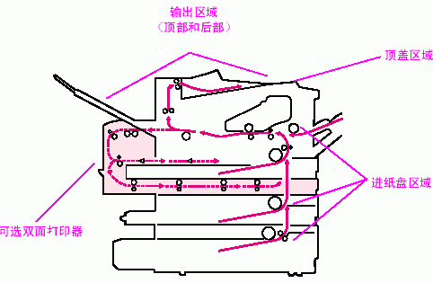 怎么处理打印机卡纸问题