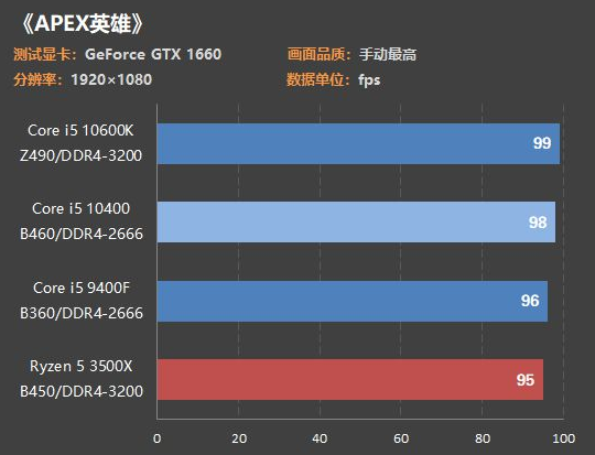 i510400游戏性能怎么样